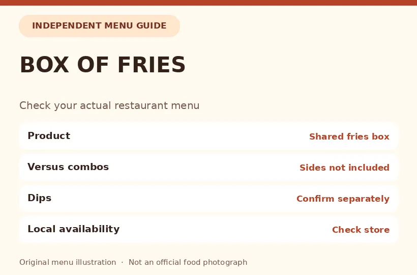 Original diagram comparing FRIES FOR GROUPS