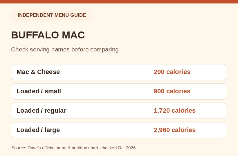 MAC & CHEESE NUTRITION infographic based on the official 2026 nutrition chart