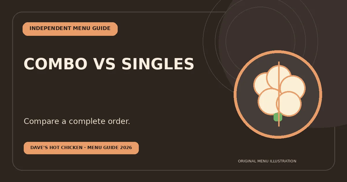 Original editorial illustration for Dave’s Hot Chicken Combos vs Singles: Value Guide; not an official restaurant photo