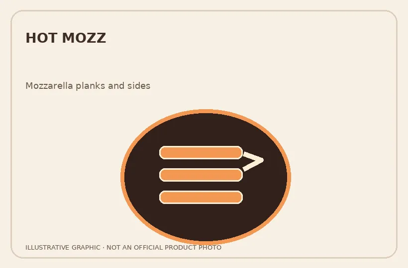 Original independent visual guide to Dave’s Hot Mozz Menu: Pieces, Meals & Slider