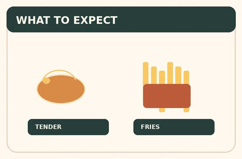Original illustrative diagram for Dave’s #1 tender meal