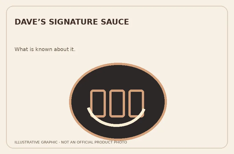 Independent visual guide to Dave’s Sauce: Flavor, Ingredients and Pairings