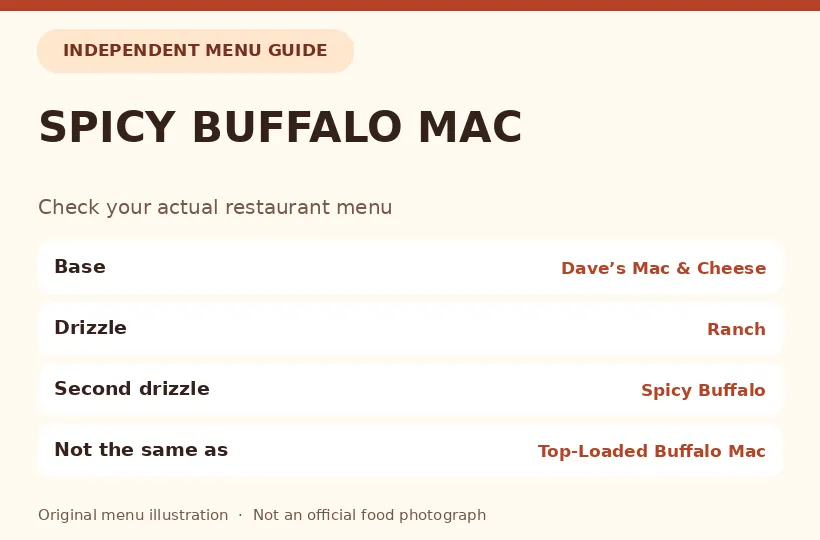 Original diagram comparing SPICY BUFFALO MAC